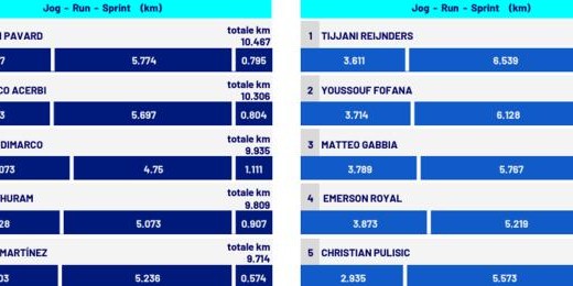 MKsports-【观察】从体能怪到怪体能，输掉德比的国米，老了？