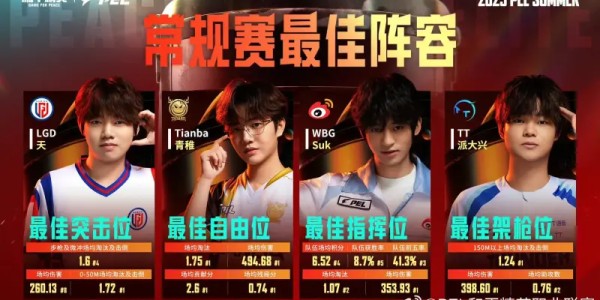 2025PEL夏季赛常规赛最佳阵容：天/青稚/Suk/派大兴