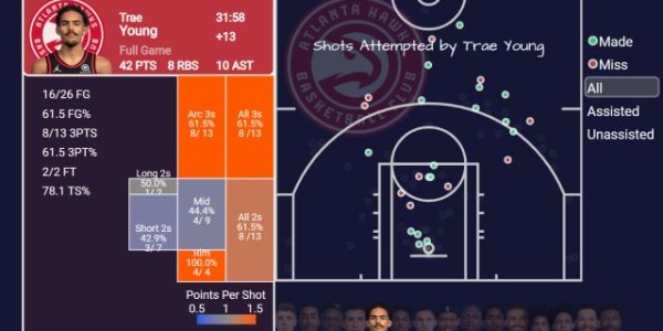 MK体育官方网站-【现场】老鹰开季低迷未达预期 吹扬一战唤醒全队？