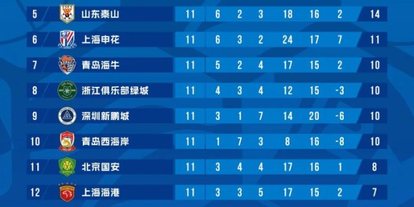 MK体育-疯狂四连胜，为什么是海牛？|青岛海牛|AC米兰|梅州客家|中超|斯特兰德贝里_新浪体育_新浪新闻