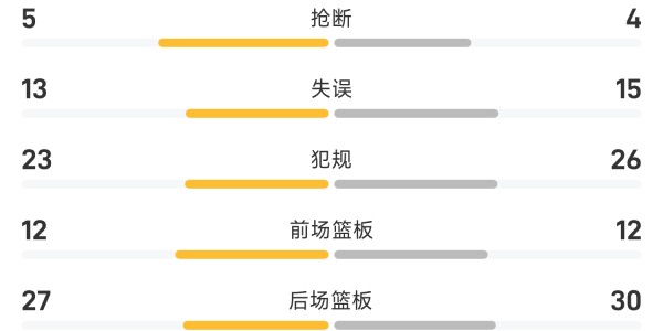 MK体育官网-夏季联赛战报：菲利波夫斯基22分6板，埃奇库姆28分10板，爵士93-89险胜76人